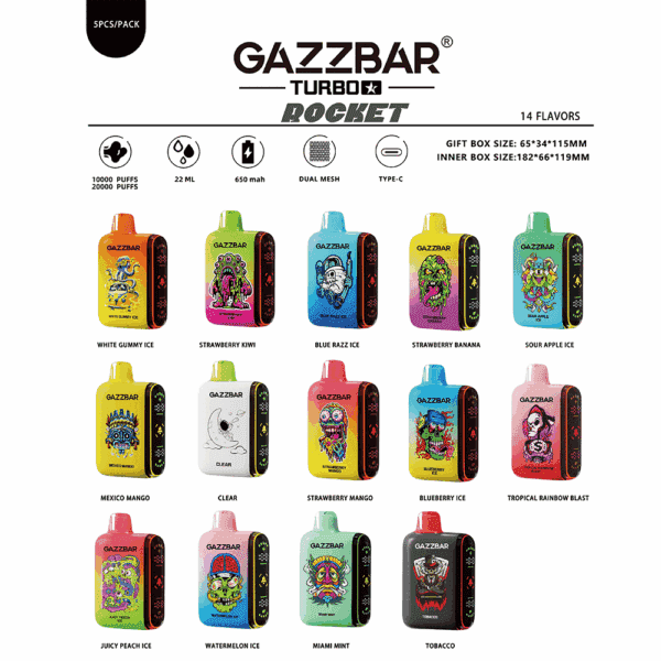 "Linia produktów Gazzbar Turbo Rocket obejmuje 14 kolorowych smaków urządzeń do waporyzacji, każdy oznaczony unikalnymi nazwami smaków i żywymi wzorami, zawierającymi takie szczegóły, jak 10 000 lub 20 000 zaciągnięć, pojemność 22 ml, bateria 650 mAh, podwójna siatka i ładowanie typu C"."