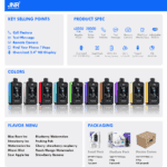 An electronic vape device product display featuring key features like call and text functionality, oversized 2.4" HD display, 40,000 puffs capacity, multiple colors, flavor options, and packaging details.
